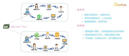 嗶哩嗶哩數(shù)據(jù)服務(wù)中臺建設(shè)實踐 構(gòu)建高效、可靠的數(shù)據(jù)處理服務(wù)